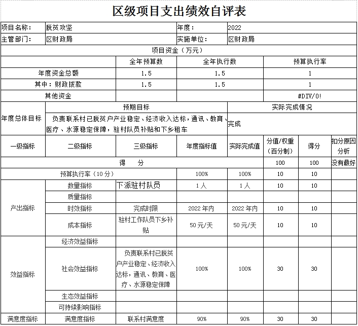 区级项目支出绩效自评表（脱贫攻坚）