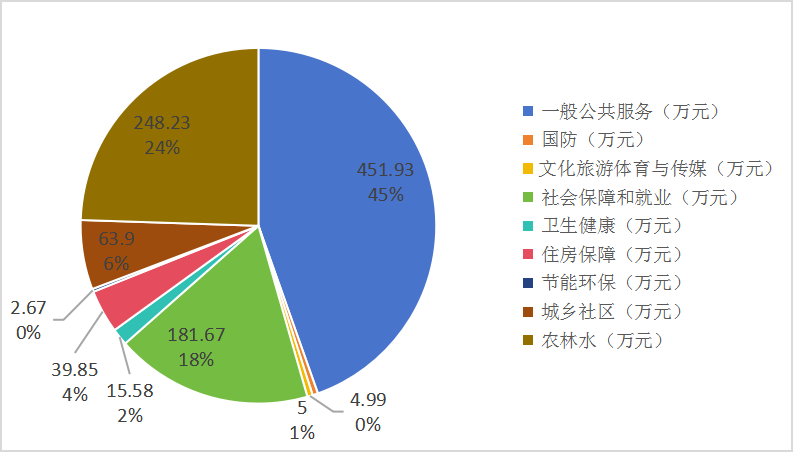 财务6