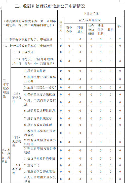 截图录屏_选择区域_20240122154101