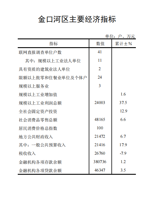 1-7月