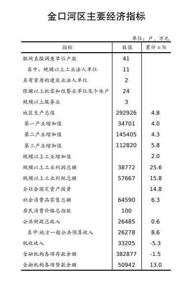 2024年1-9月