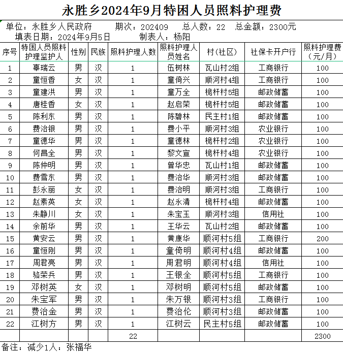 特困人员护理