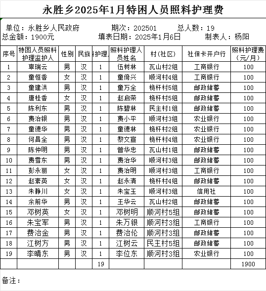 永胜乡2025年1月特困人员照料护理费