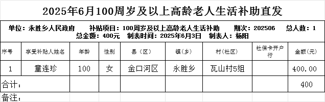 2025年6月100周岁及以上高龄老人生活补助直发