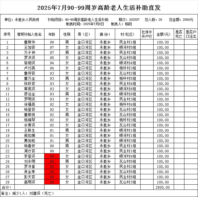 永胜乡2025年7月90-99周岁高龄老人生活补助直发