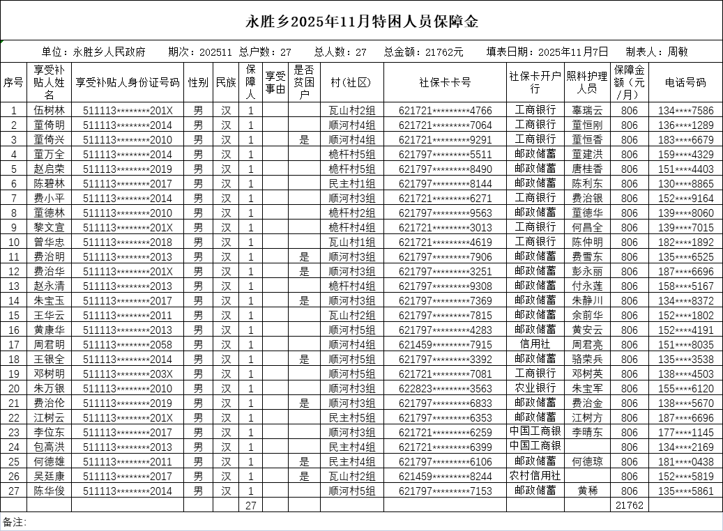 永胜乡2025年11月特困人员保障金