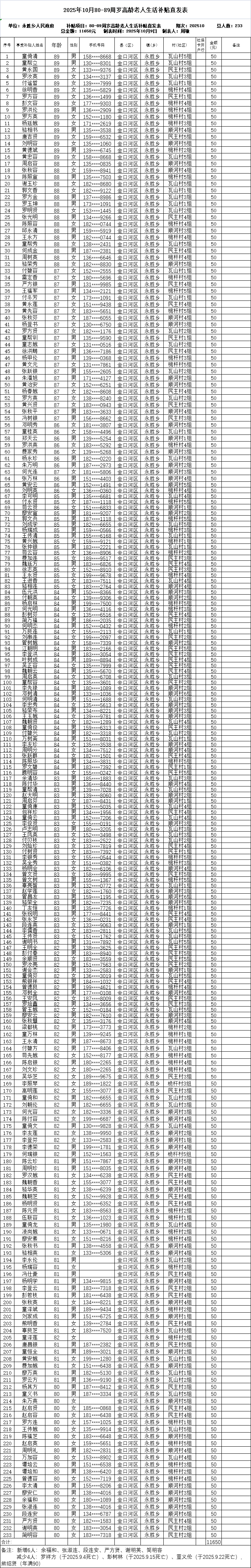 2025年10月80-89周岁高龄老人生活补贴直发表