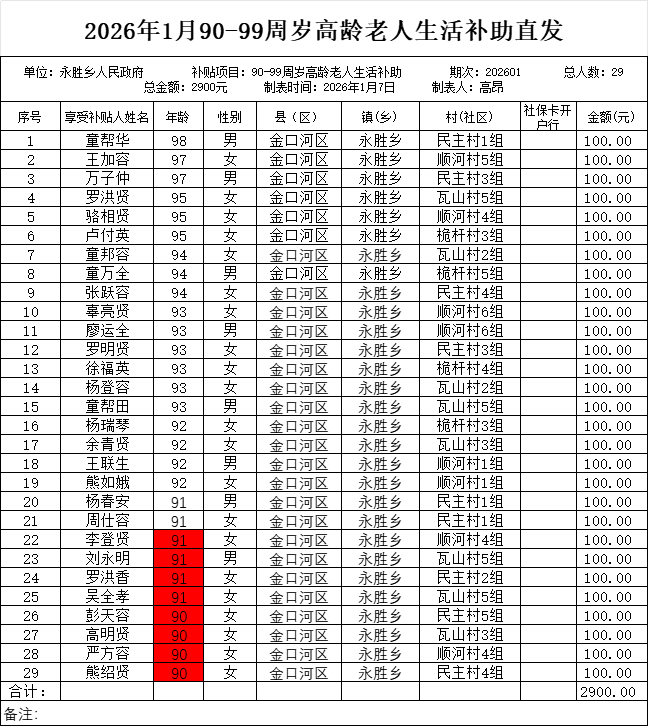 永胜乡2026年1月90-99周岁高龄老人生活补助直发