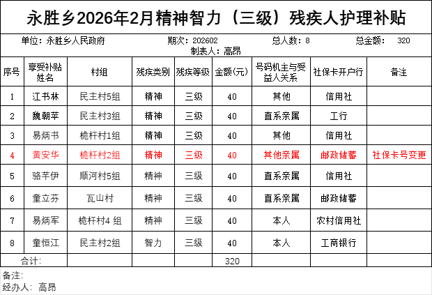 永胜乡2026年2月精神智力（三级）残疾人护理补贴