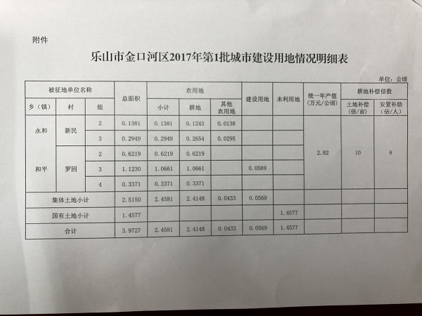 征地批复3.JPG