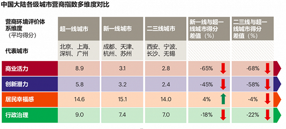 来源:科尔尼